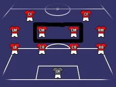 soccer center positions midfielder training position play teams brain maker every