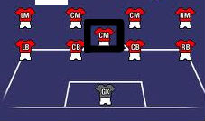 defensive center midfielder, soccer positions, soccer goalies, strikers, midfield, defense