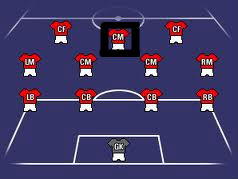 attacking midfielder, soccer positions, soccer goalies, strikers, midfield, defense