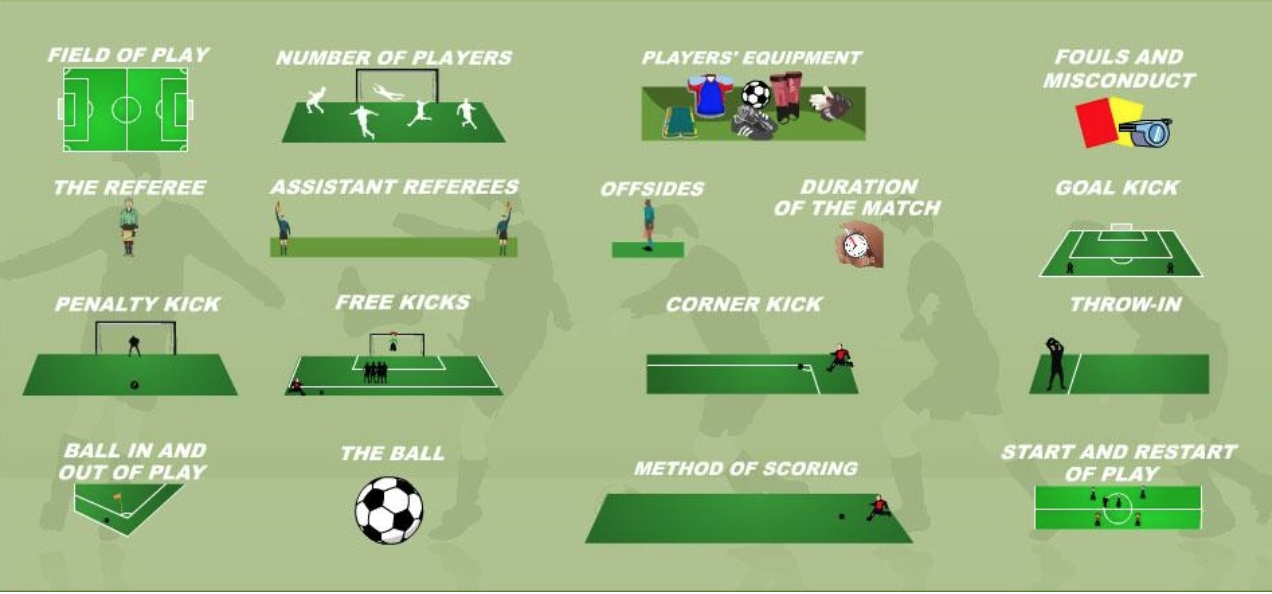 soccer rules presentation