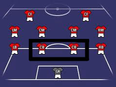 center back,soccer positions, soccer goalies, strikers, midfield, defense