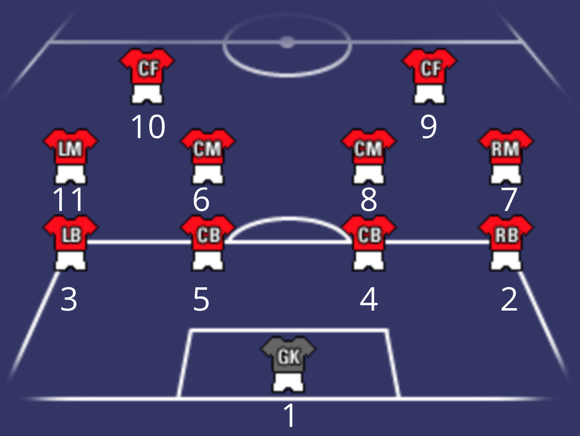 Learn all the Soccer Positions and Their Numbers on the Field